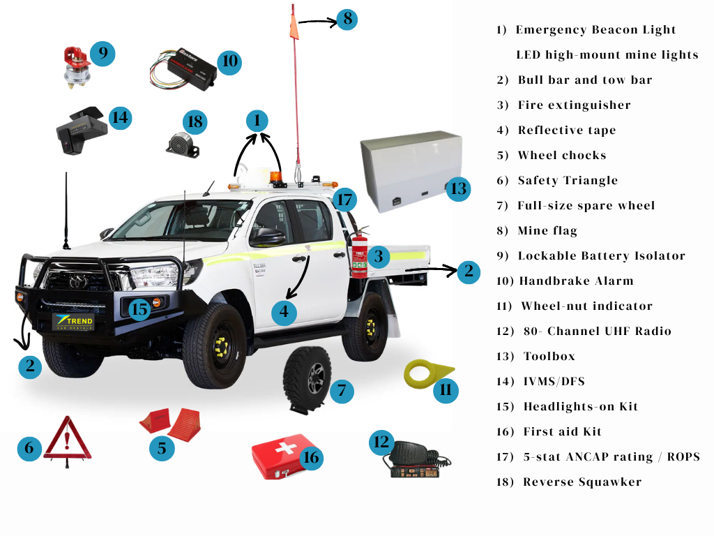 What Is a Site-Spec Vehicle Fit-Out