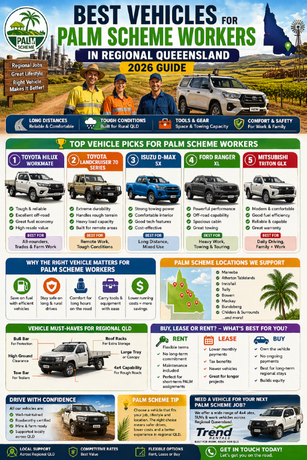 infographic Best Vehicles for PALM Scheme Workers in Regional Queensland (2026 Guide)