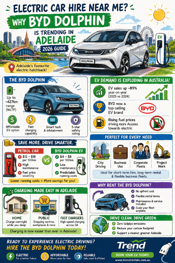 infographic Electric Car Hire Near Me: Why BYD Dolphin Is Trending in Adelaide (2026 Guide)