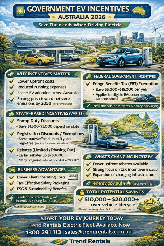 Government Incentives for Electric Vehicles in Australia (2026 Update)
