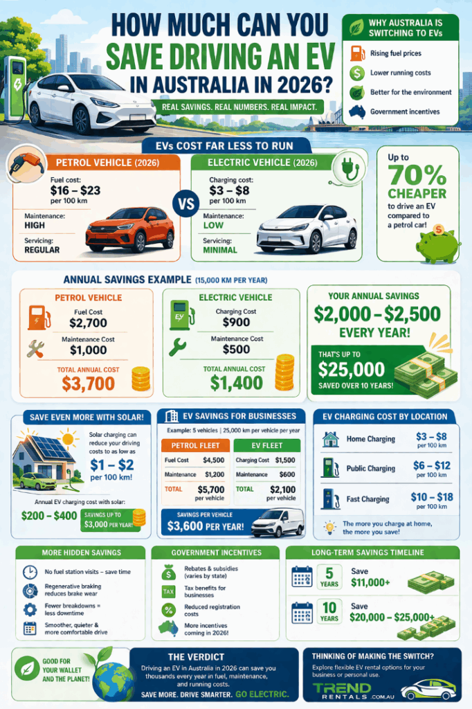 infographic How Much Can You Save Driving an EV in Australia in 2026?