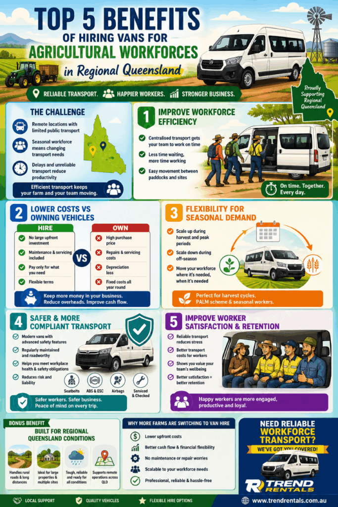 infographic Top 5 Benefits of Hiring Vans for Agricultural Workforces in Regional Queensland