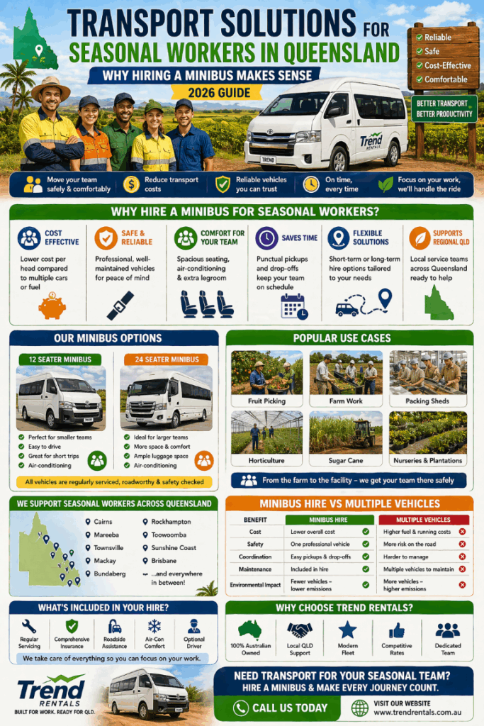 infographic Transport Solutions for Seasonal Workers in Queensland: Why Hiring a Minibus Makes Sense (2026 Guide)
