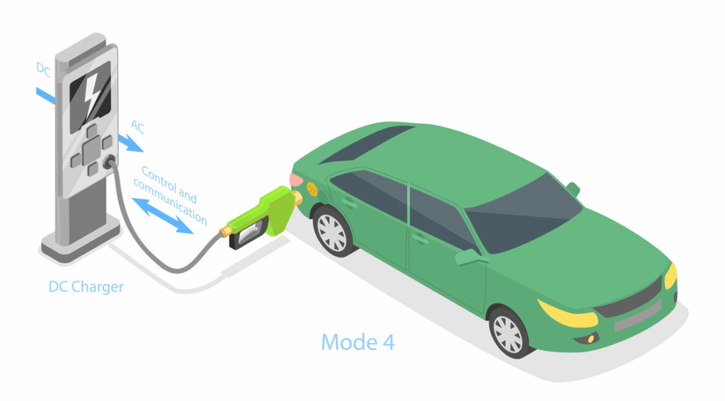 When fast charging is worth it
