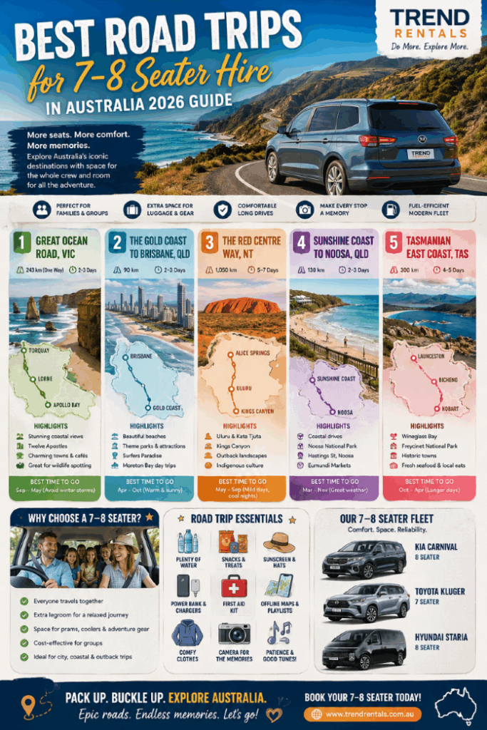 infographic Best Road Trips for 7–8 Seater Hire in Australia (2026 Guide)