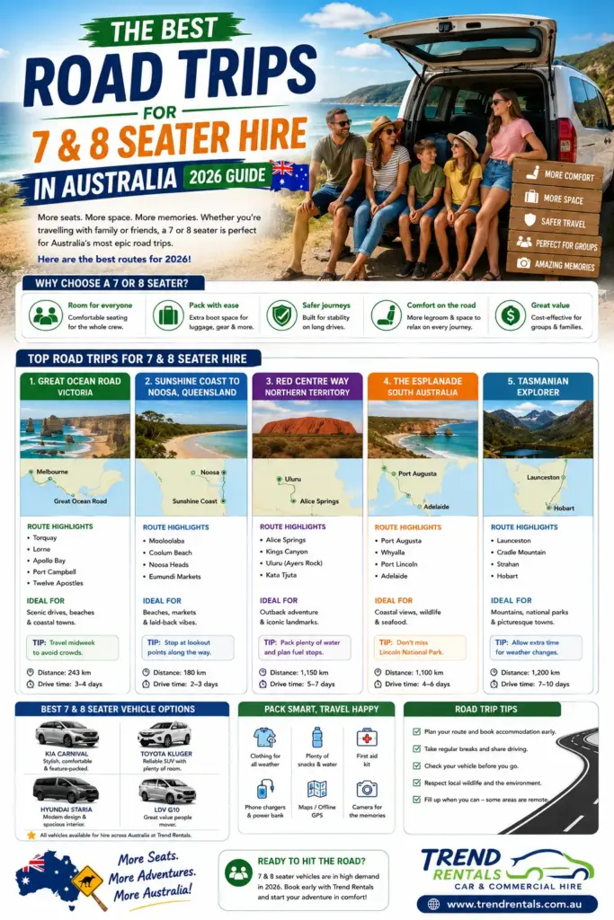 infographic Best Road Trips for 7–8 Seater Hire in Australia (2026 Guide)