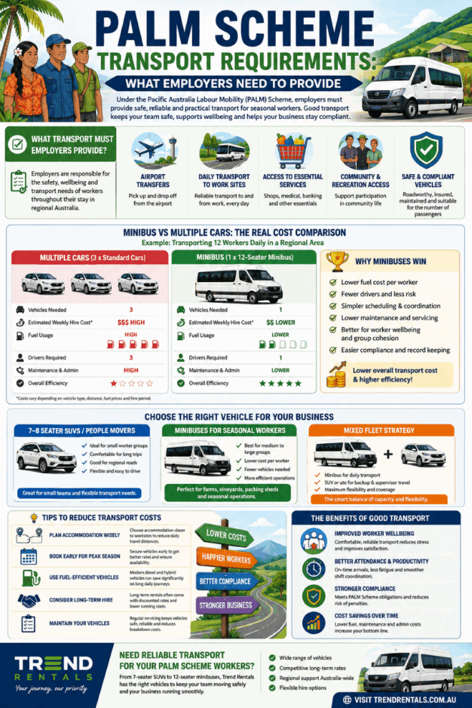 infographicc PALM Scheme Transport Requirements: What Employers Need to Provide