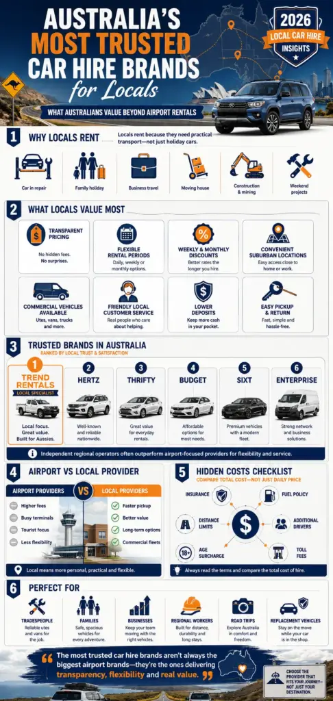 Best Cars for Family Holidays in South Australia (2026 Guide)