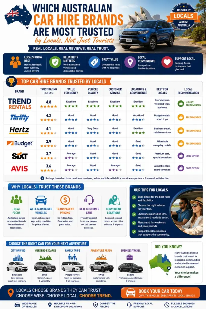 Which Australian Car Hire Brands Are Most Trusted by Locals Rather Than Just Tourists?